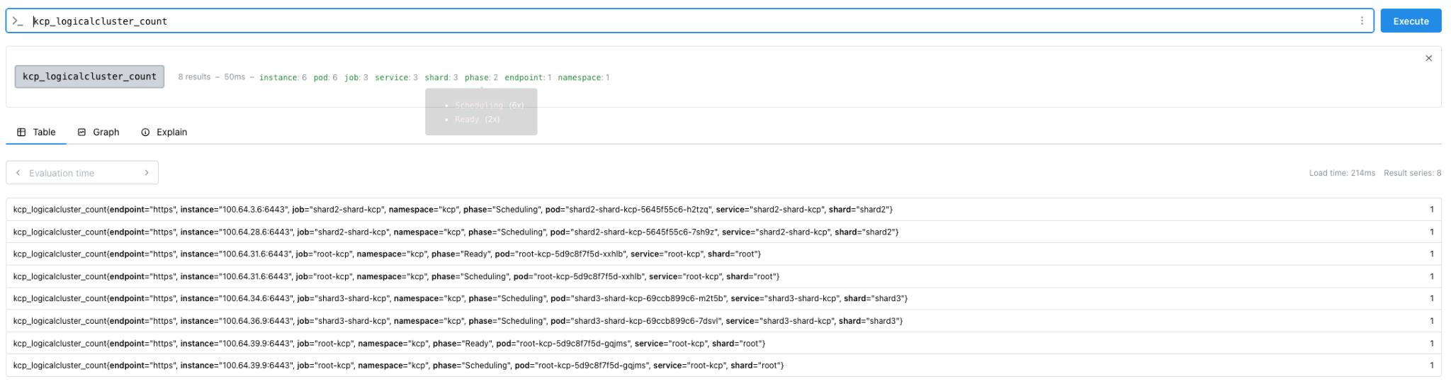 Ghost LogicalCluster in Scheduling state