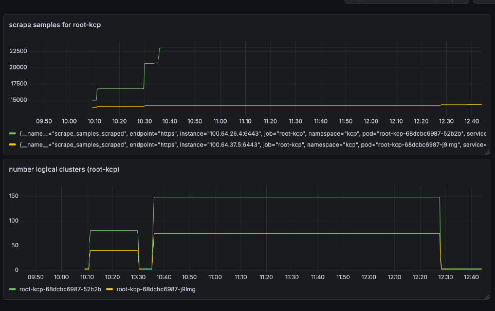 Stale metrics after deletion