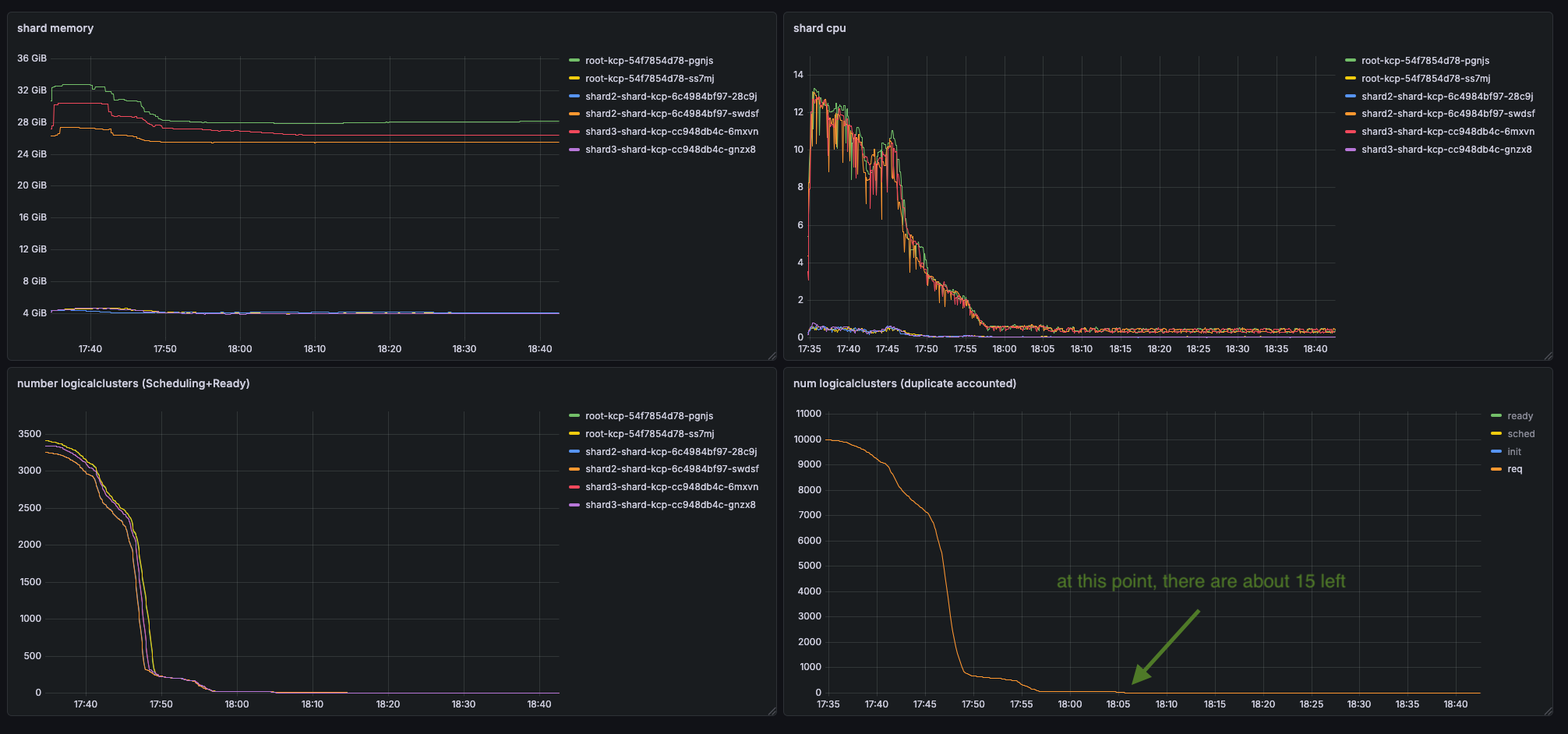 Stalling workspace deletion