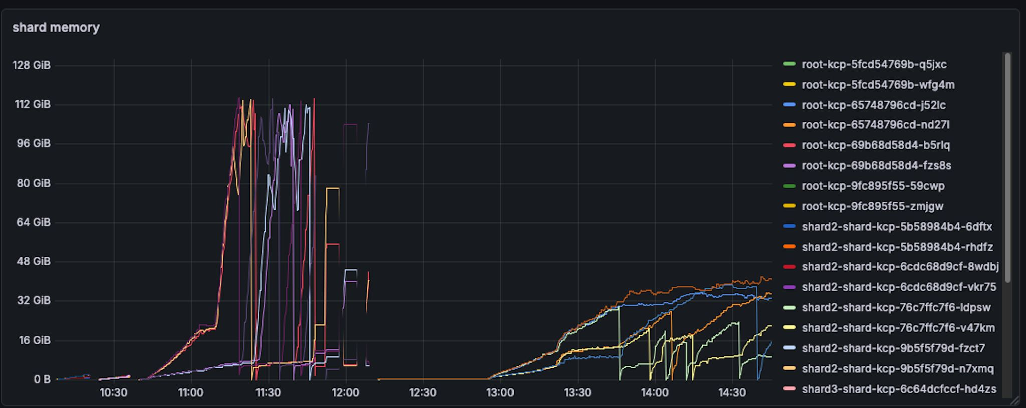 Memory comparison v0.31.0 vs v0.32.1-prerelease