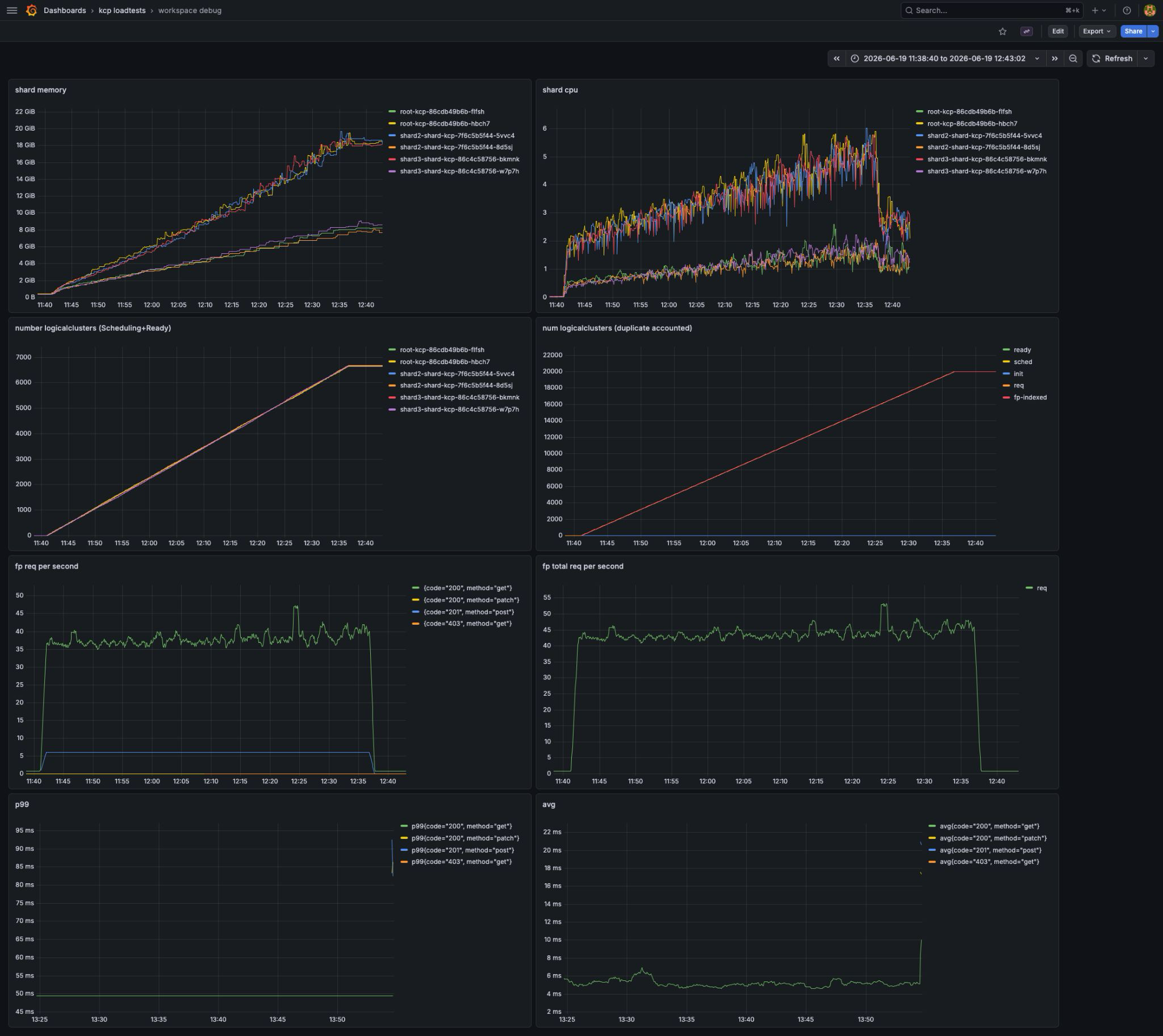 Workspace creation on kcp v0.32.0